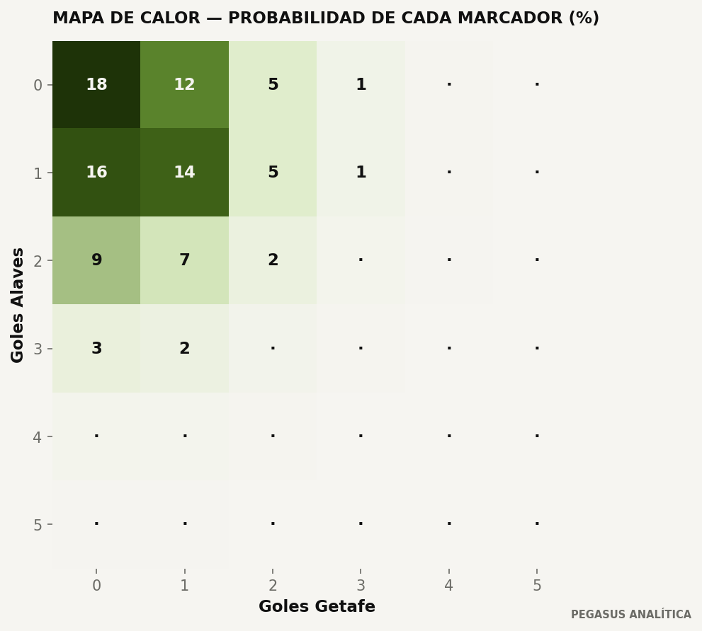 Distribución de marcadores del modelo