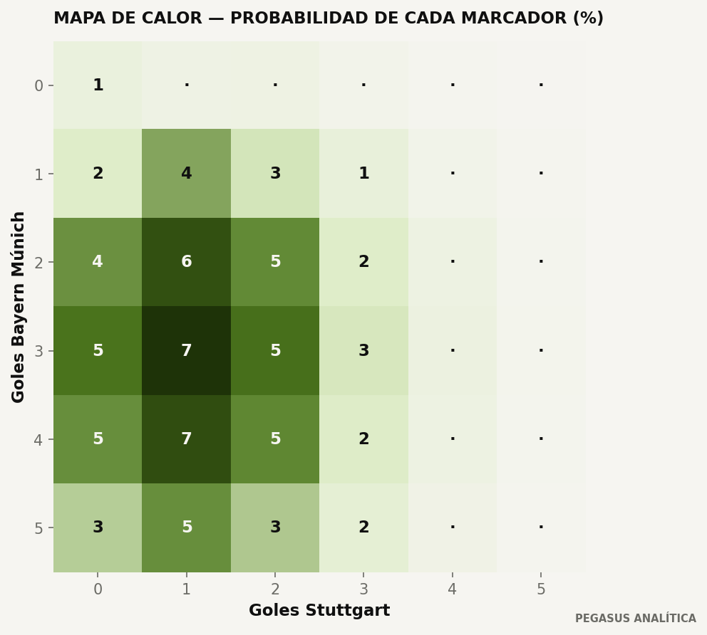 Distribución de marcadores del modelo