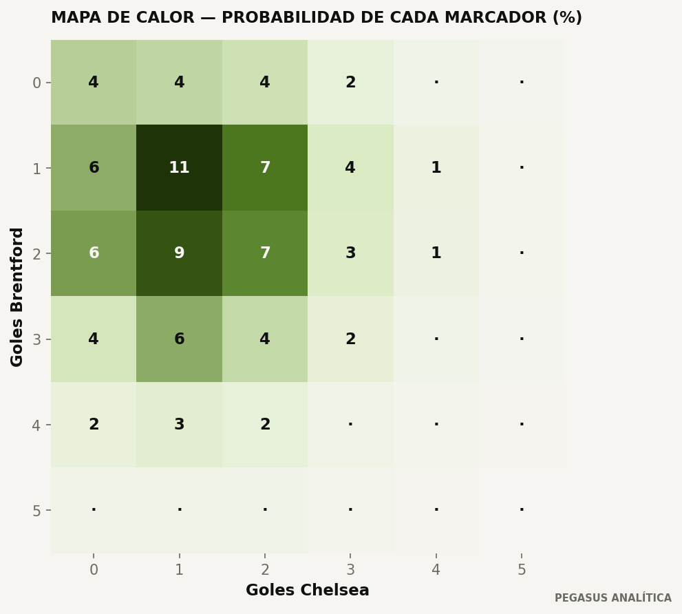 Distribución de marcadores del modelo