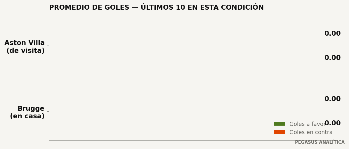 Promedios de goles