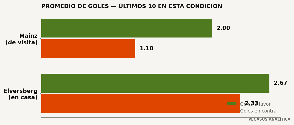 Promedios de goles