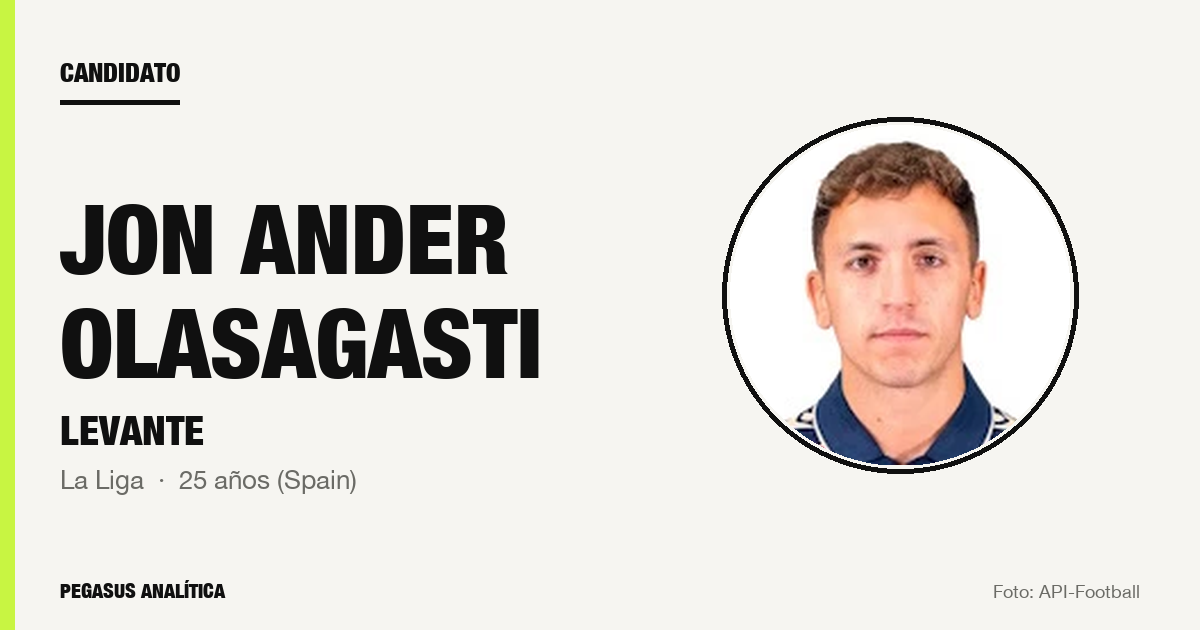 Candidato: Jon Ander Olasagasti (Levante)