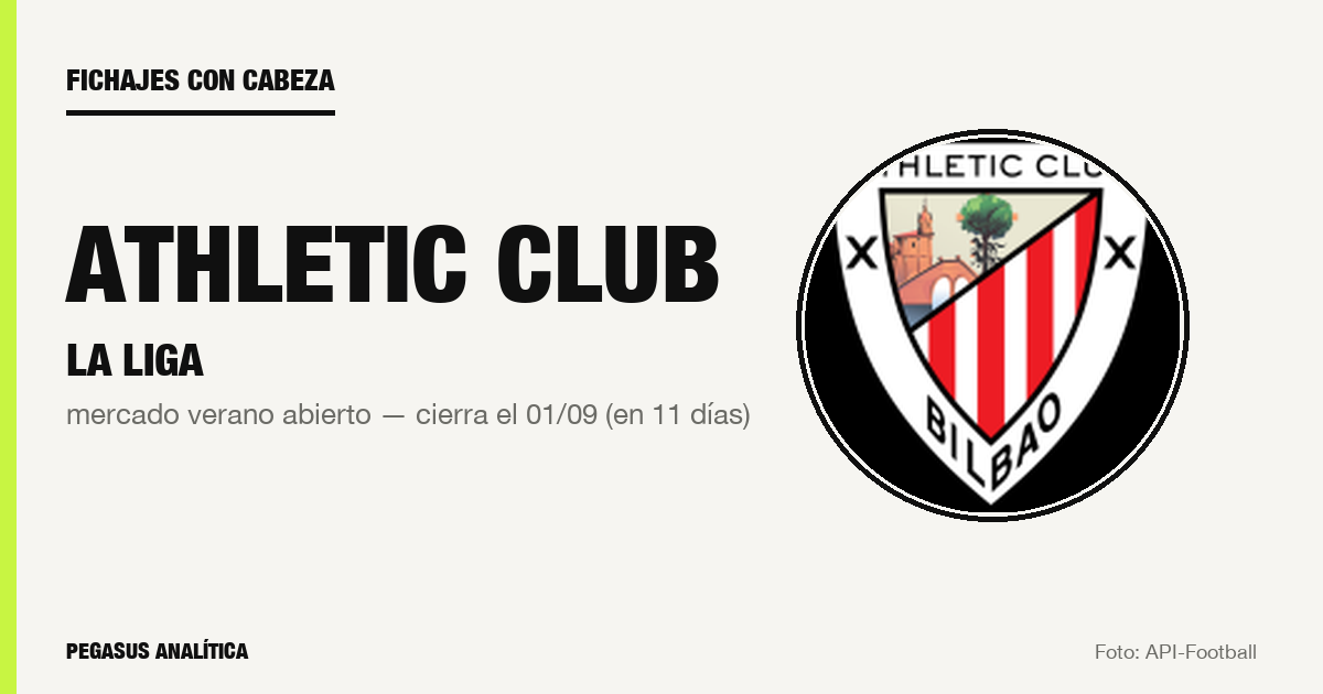 Fichajes con cabeza: lo que Athletic Club debería hacer en este mercado