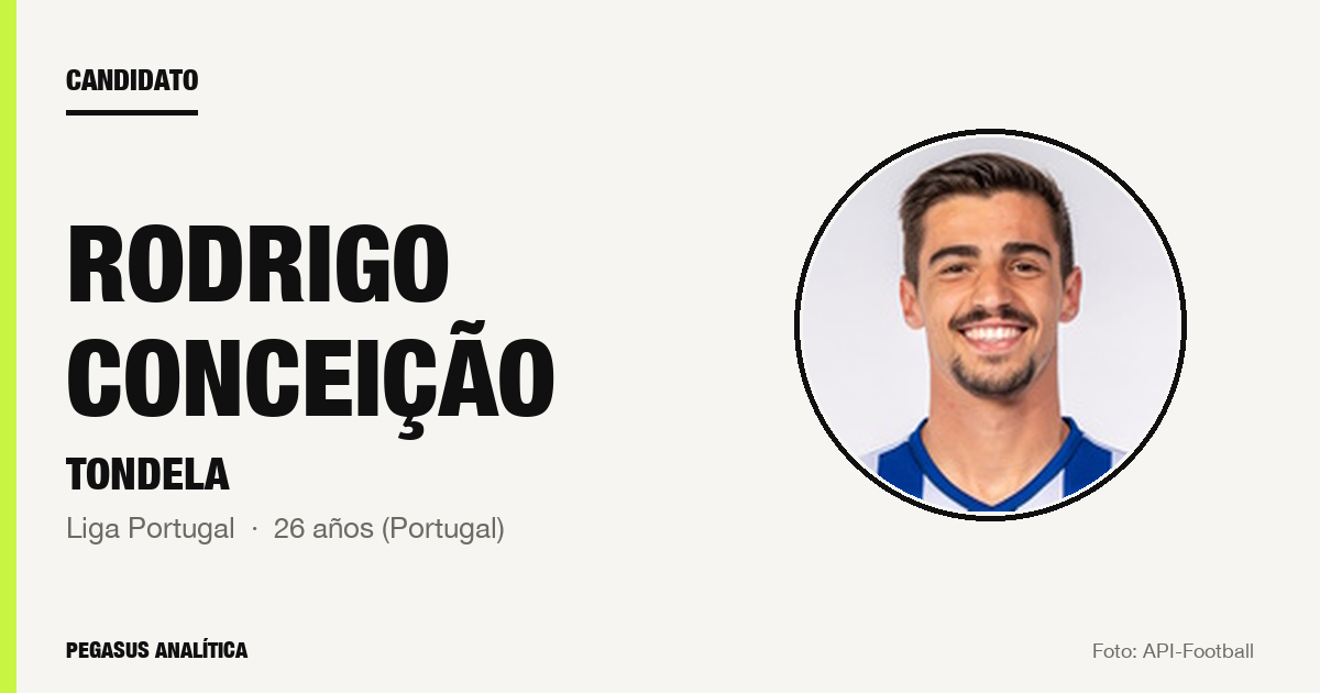 Candidato: Rodrigo Conceição (Tondela)