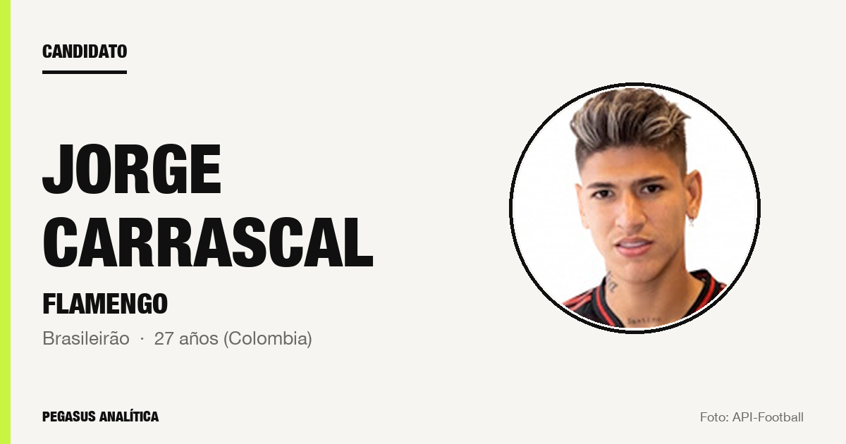 Candidato: Jorge Carrascal (Flamengo)