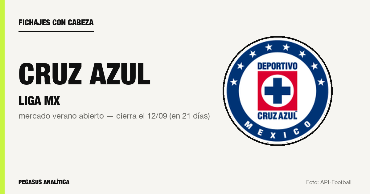 Fichajes con cabeza: lo que Cruz Azul debería hacer en este mercado