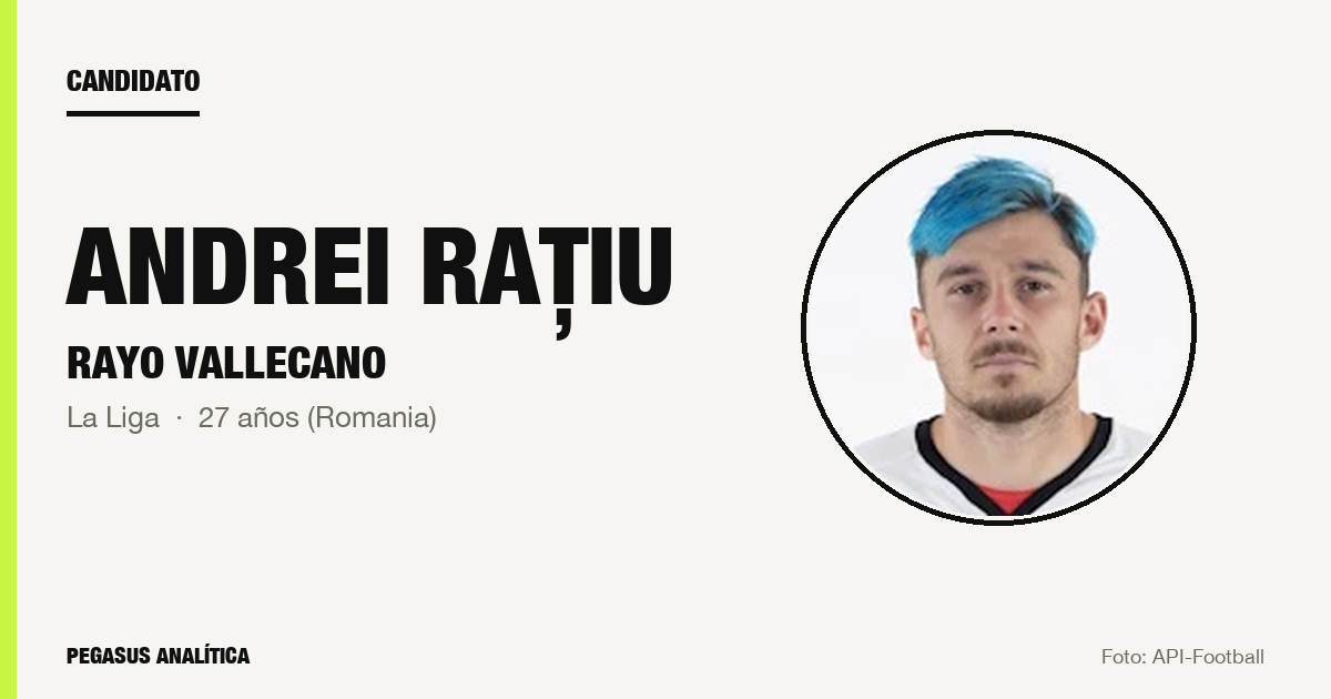 Candidato: Andrei Rațiu (Rayo Vallecano)