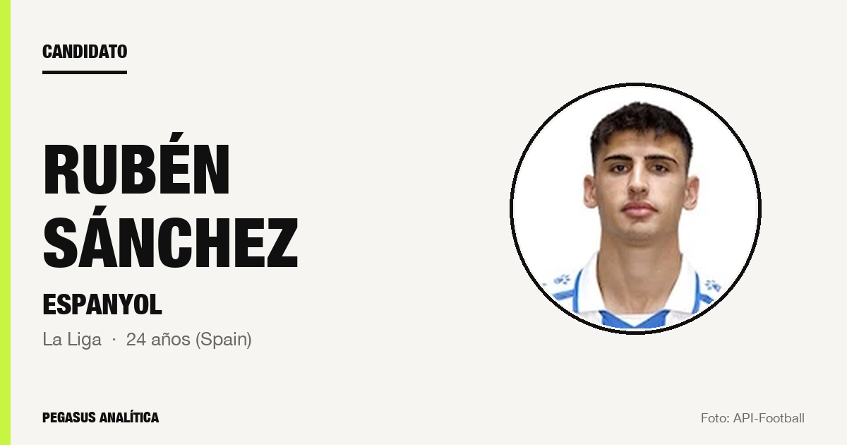 Candidato: Rubén Sánchez (Espanyol)