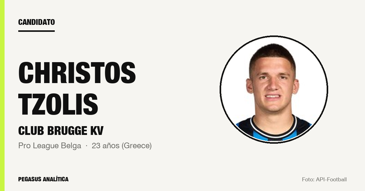 Candidato: Christos Tzolis (Club Brugge KV)
