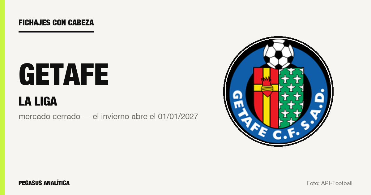 Fichajes con cabeza: la lista de Getafe para el próximo mercado