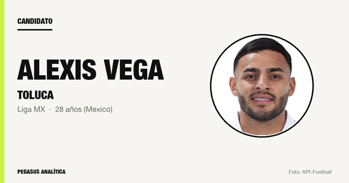 Candidato: Alexis Vega (Toluca)