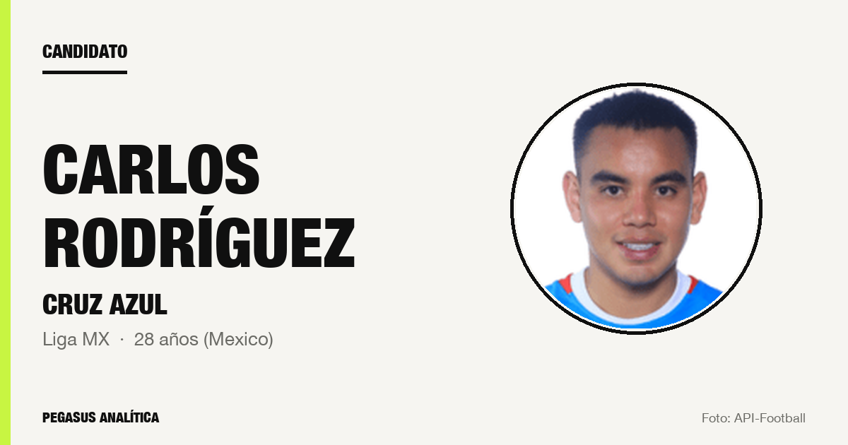 Candidato: Carlos Rodríguez (Cruz Azul)