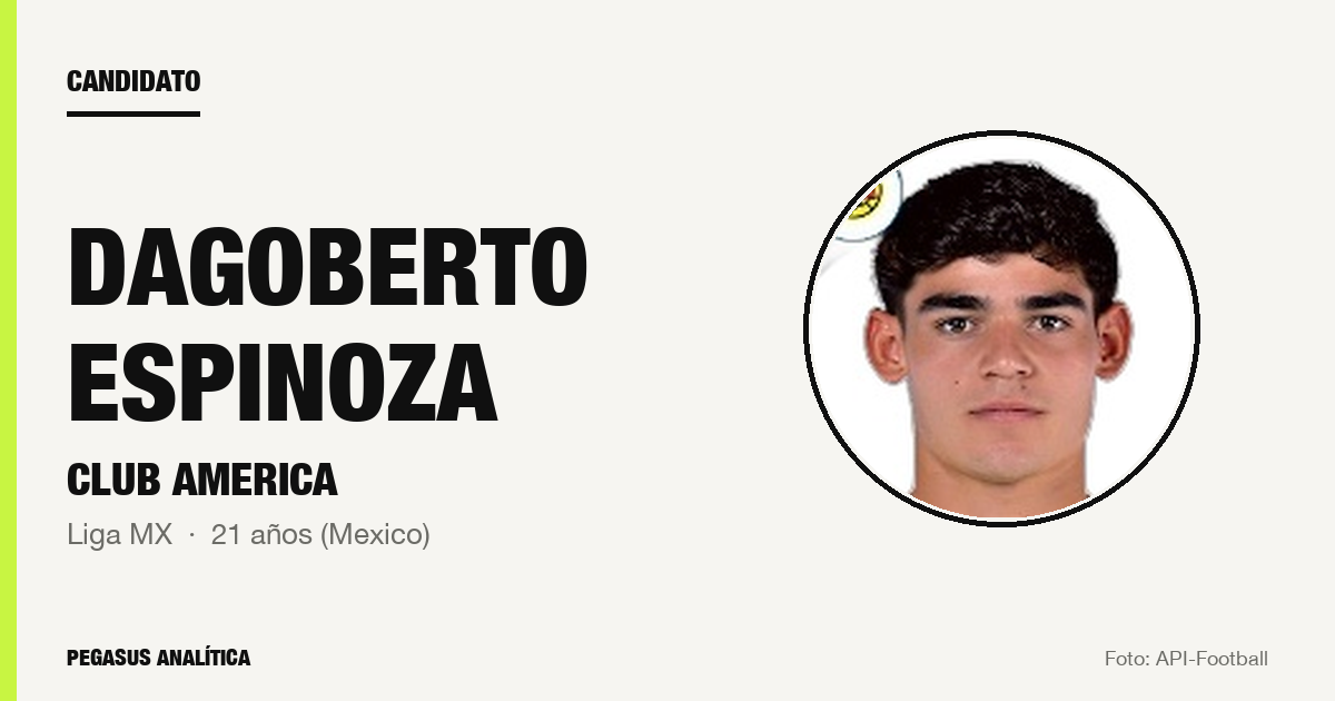 Candidato: Dagoberto Espinoza (Club America)