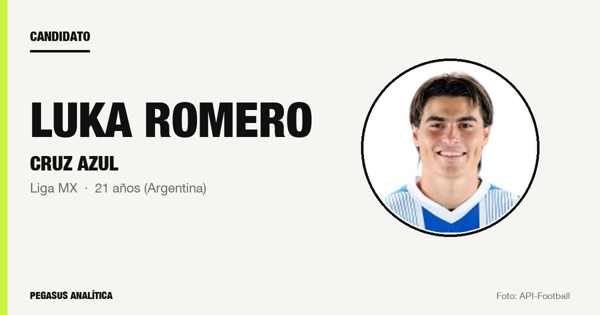 Candidato: Luka Romero (Cruz Azul)