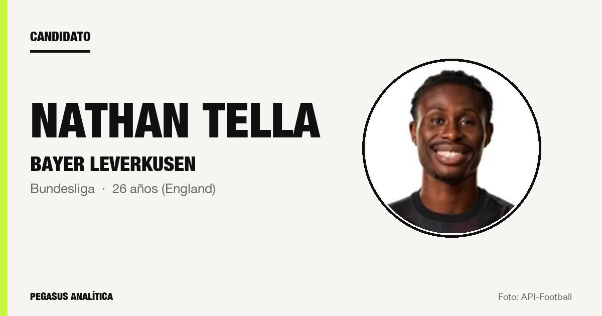 Candidato: Nathan Tella (Bayer Leverkusen)