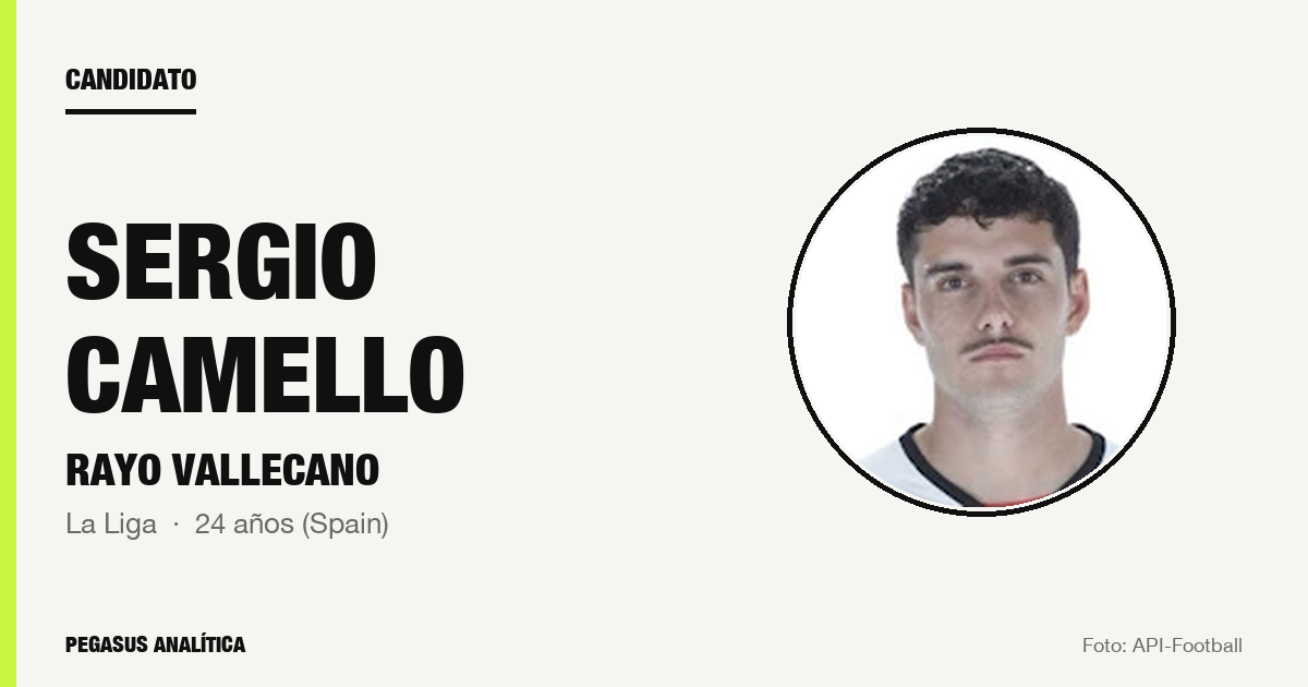 Candidato: Sergio Camello (Rayo Vallecano)