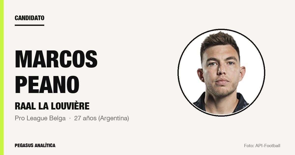 Candidato: Marcos Peano (RAAL La Louvière)