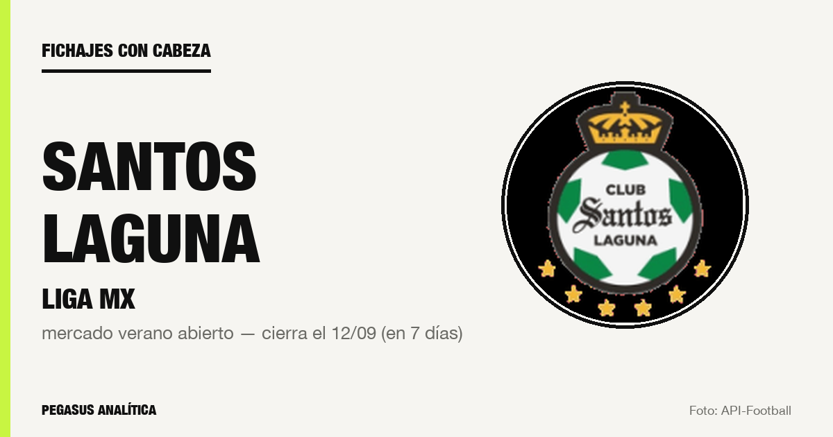 Fichajes con cabeza: lo que Santos Laguna debería hacer en este mercado