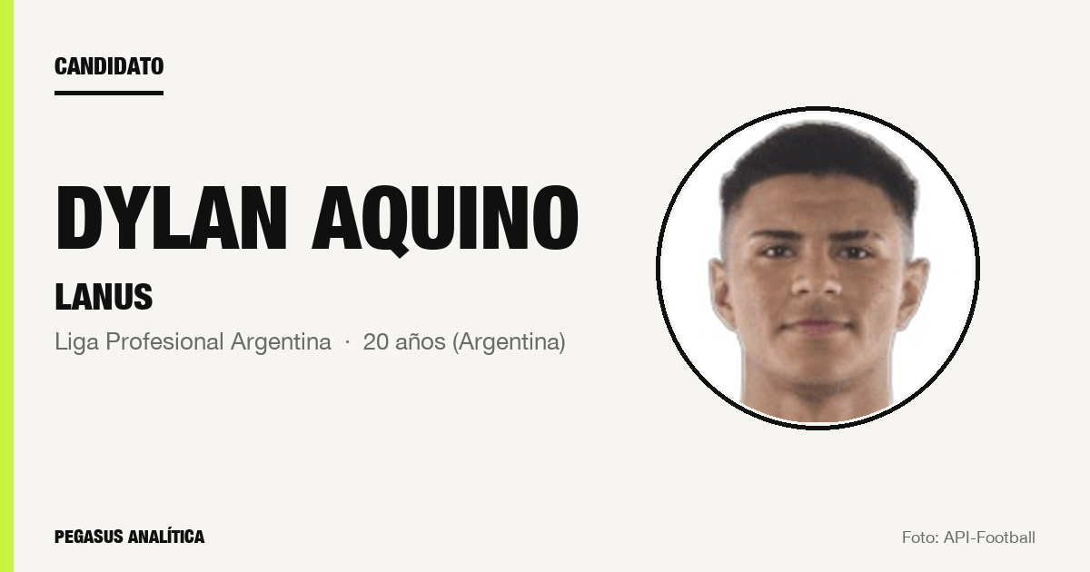 Candidato: Dylan Aquino (Lanus)