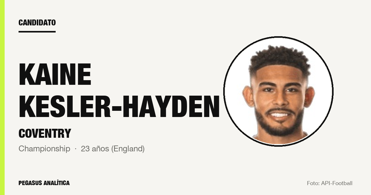 Candidato: Kaine Kesler-Hayden (Coventry)
