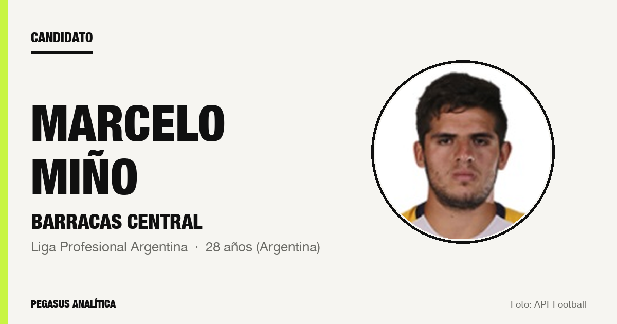 Candidato: Marcelo Miño (Barracas Central)