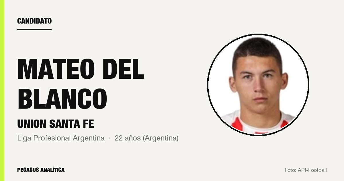 Candidato: Mateo Del Blanco (Union Santa Fe)