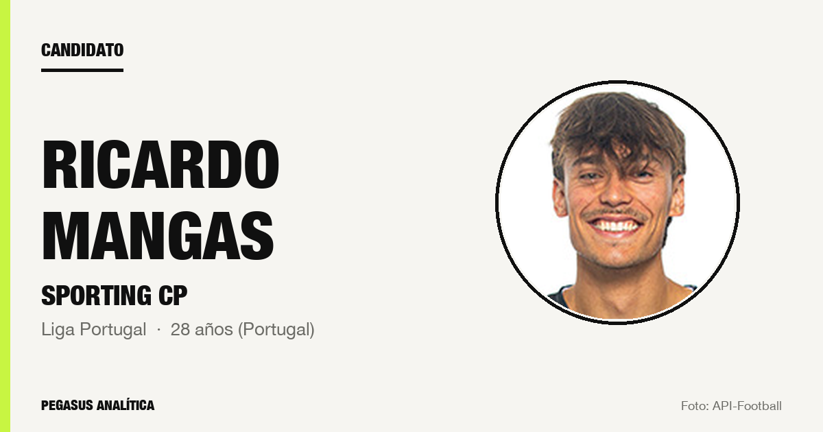 Candidato: Ricardo Mangas (Sporting CP)