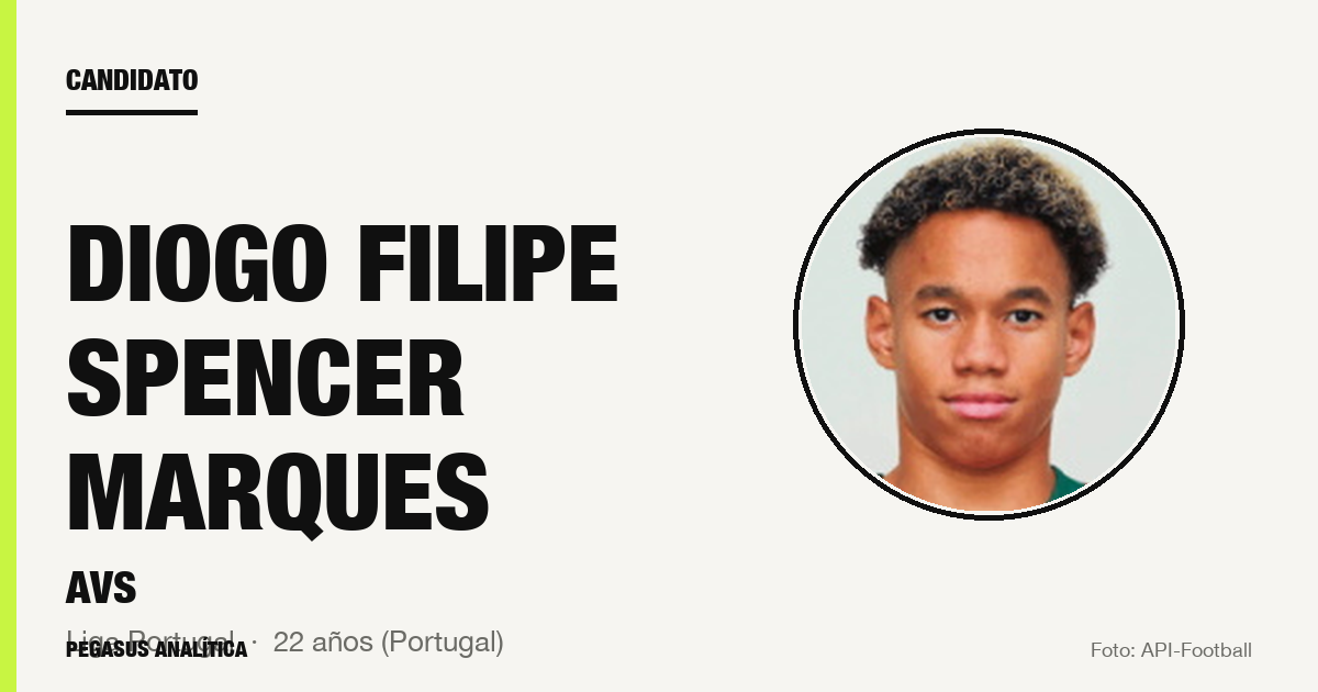 Candidato: Diogo Filipe Spencer Marques (AVS)