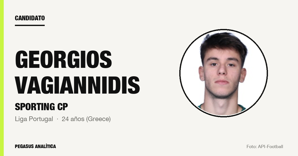 Candidato: Georgios Vagiannidis (Sporting CP)