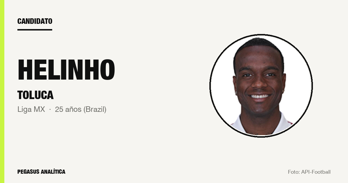 Candidato: Helinho (Toluca)
