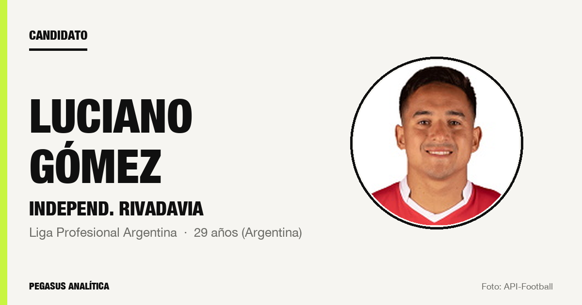 Candidato: Luciano Gómez (Independ. Rivadavia)