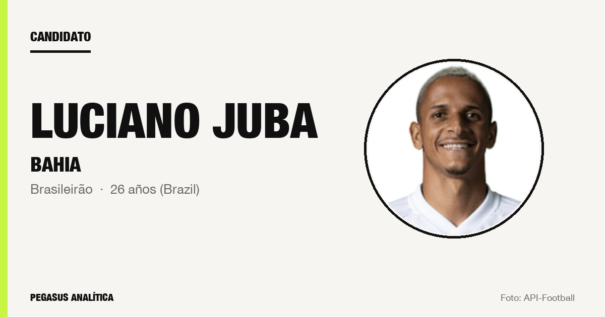 Candidato: Luciano Juba (Bahia)