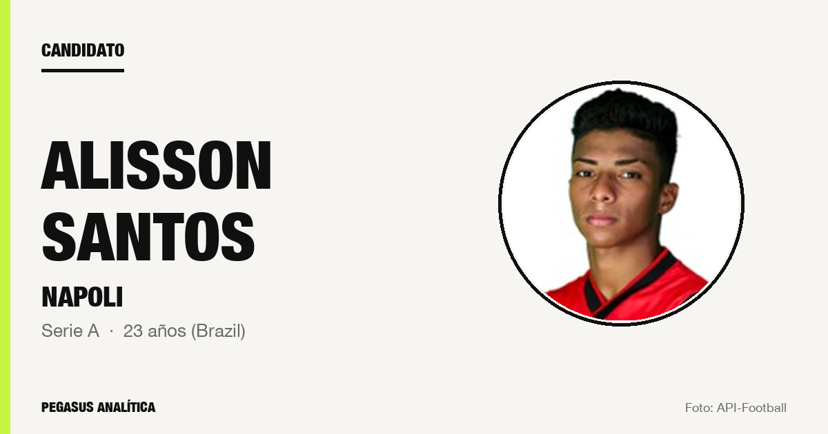 Candidato: Alisson Santos (Napoli)
