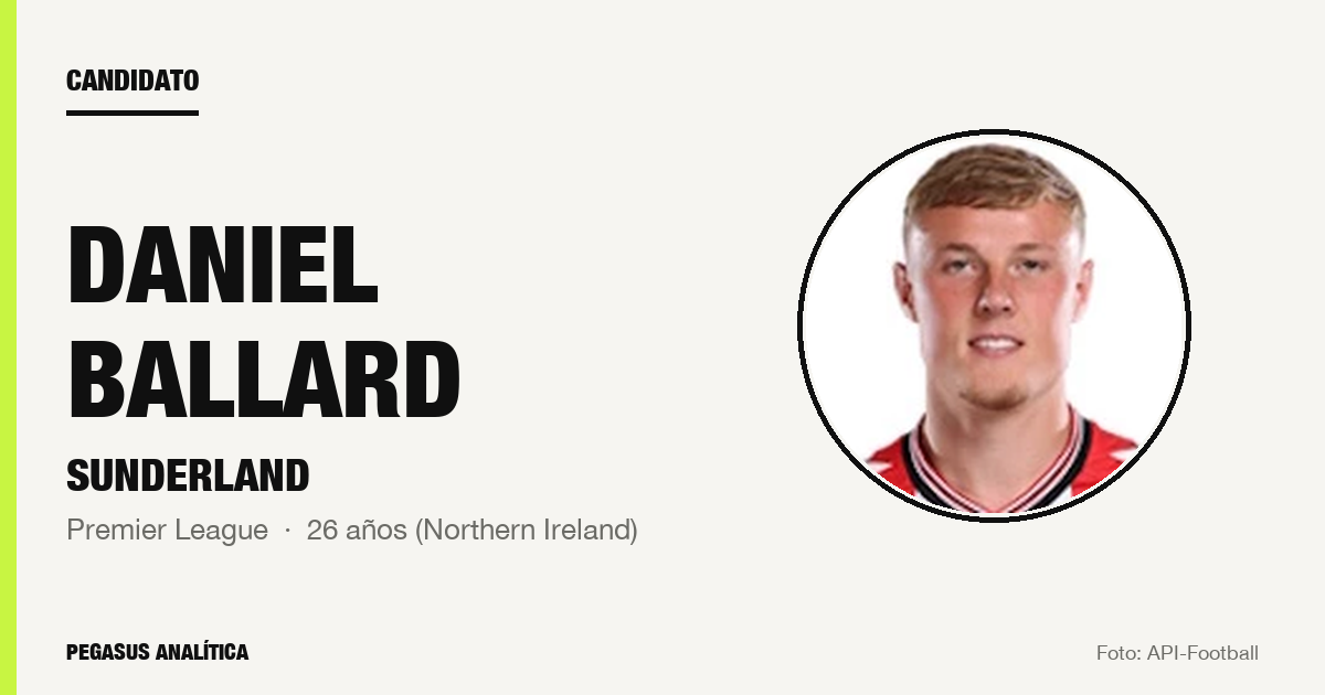 Candidato: Daniel Ballard (Sunderland)