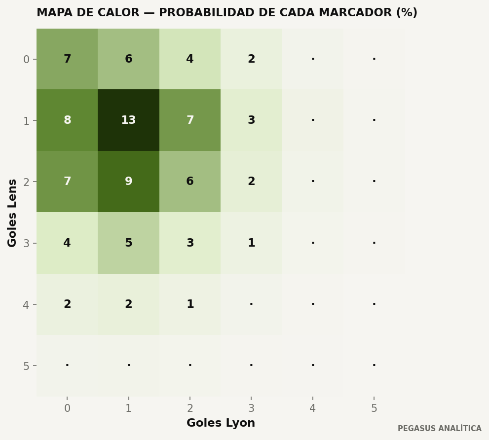 Distribución de marcadores del modelo