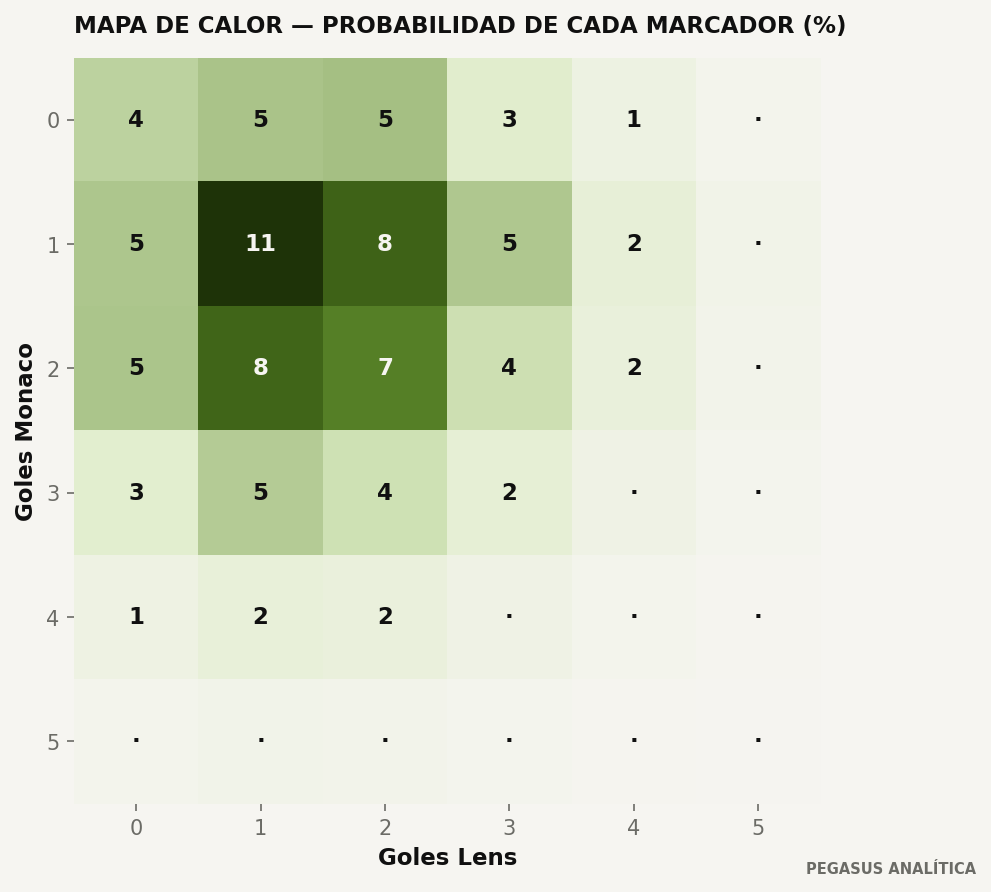 Distribución de marcadores del modelo