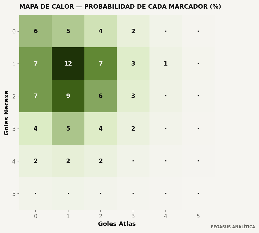 Distribución de marcadores del modelo