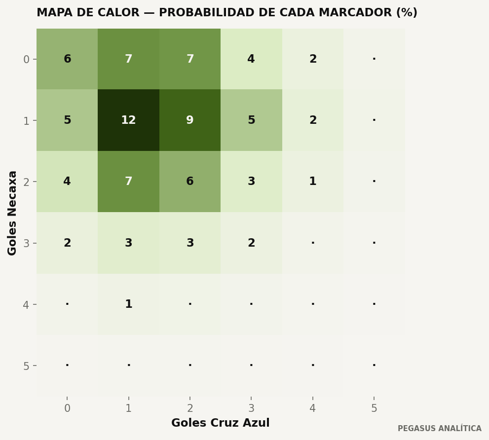 Distribución de marcadores del modelo