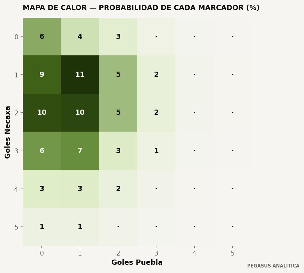 Distribución de marcadores del modelo