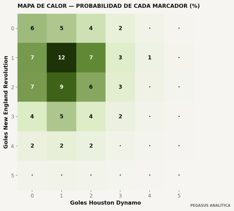 Mapa de calor de marcadores