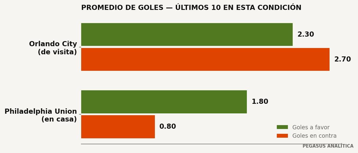 Promedios de goles