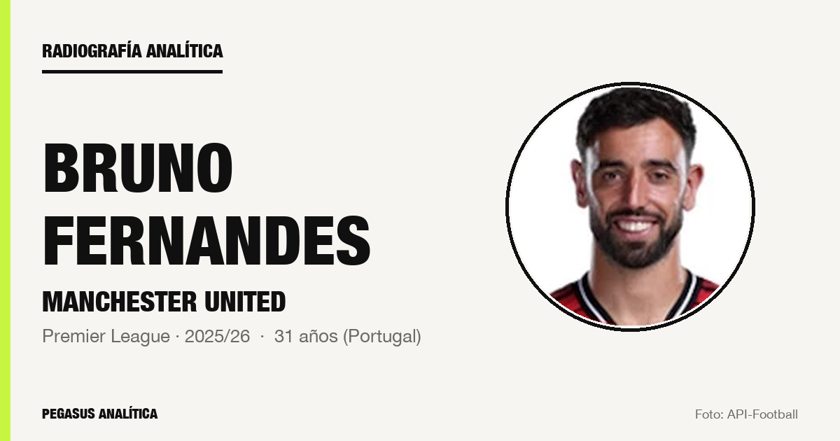 Radiografía analítica: Bruno Fernandes