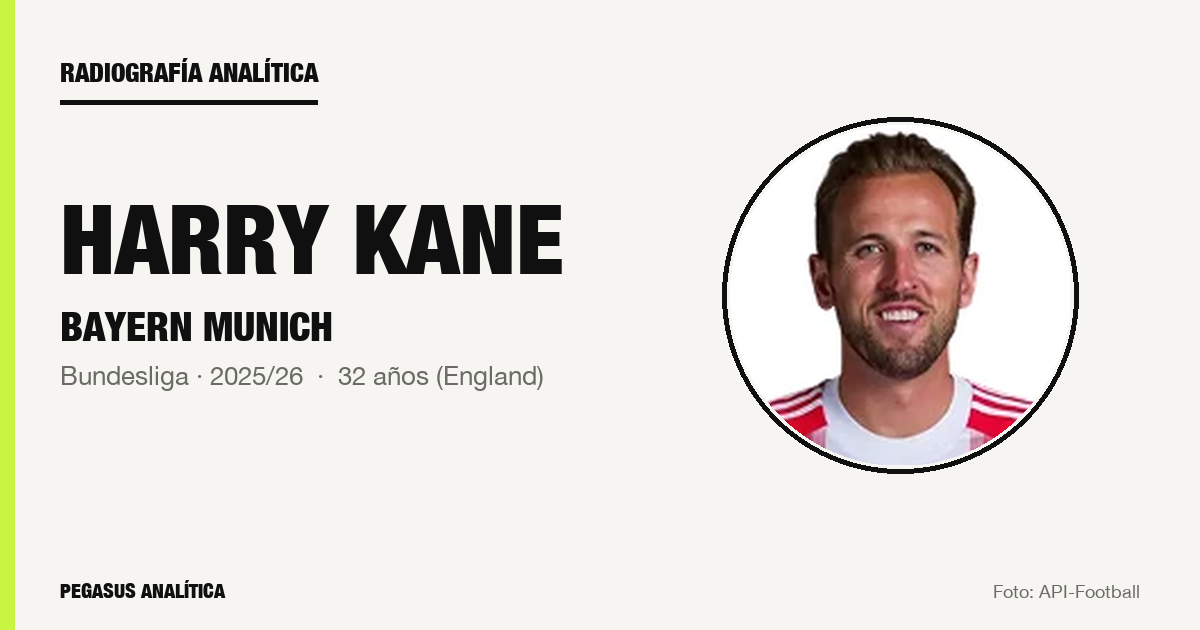 Radiografía analítica: Harry Kane