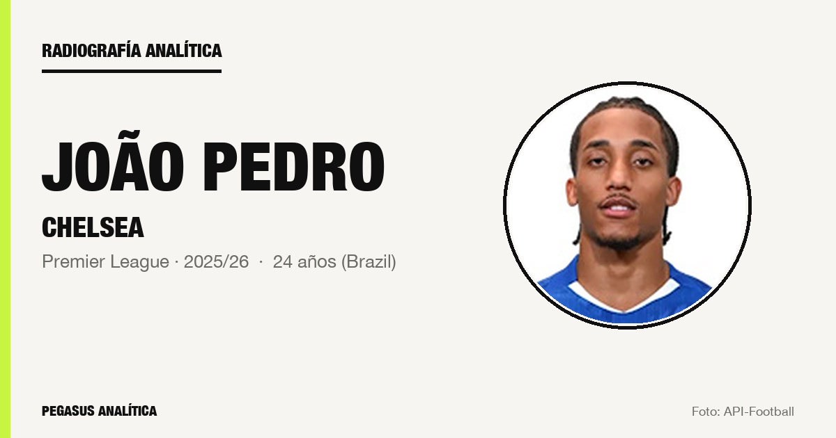 Radiografía analítica: João Pedro