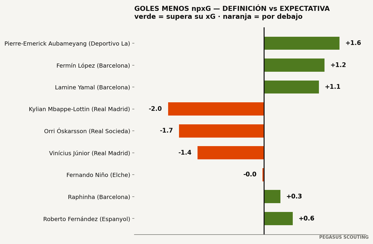 Definición vs expectativa