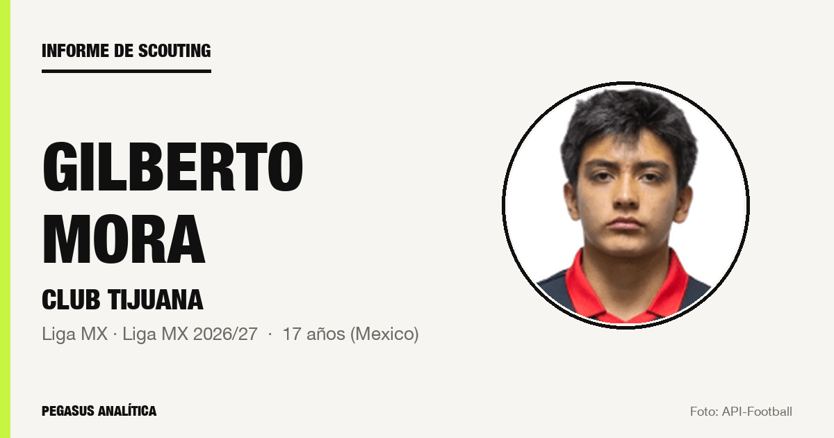 Informe de scouting: Gilberto Mora, según los datos