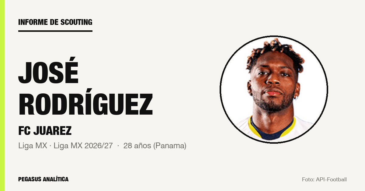 Informe de scouting: José Rodríguez, según los datos