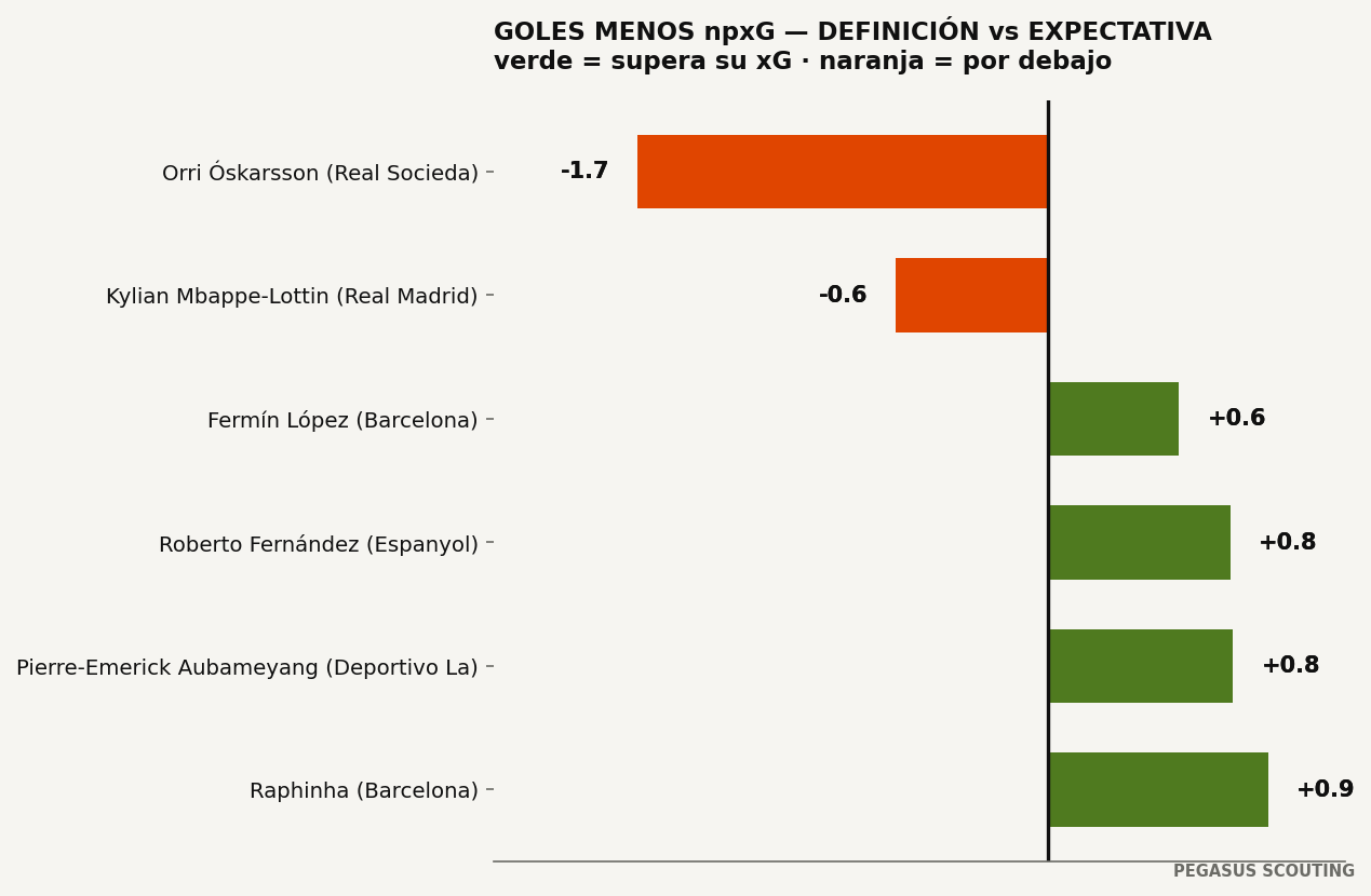 Definición vs expectativa