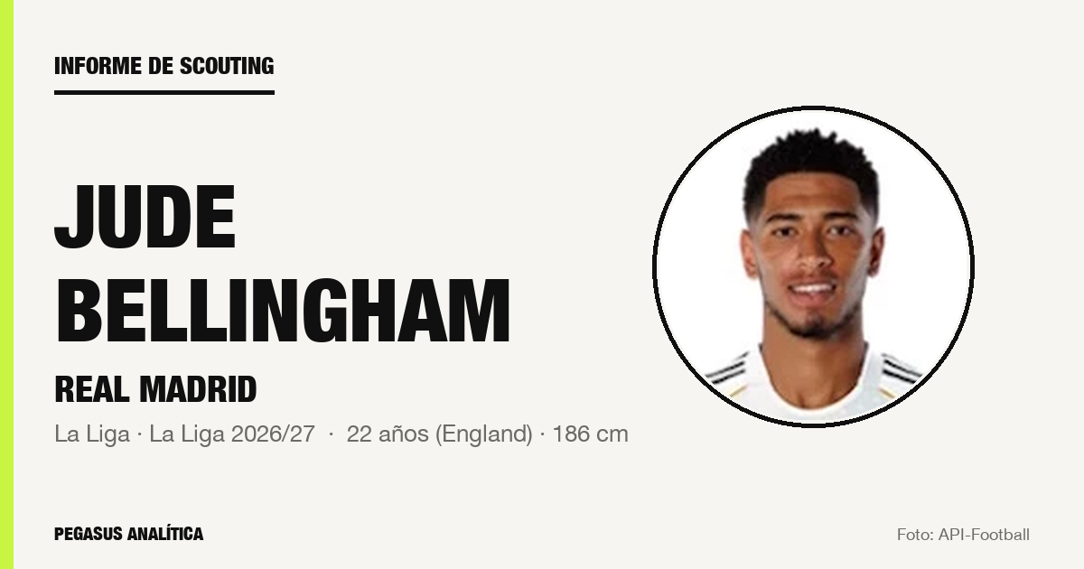 Informe de scouting: Jude Bellingham