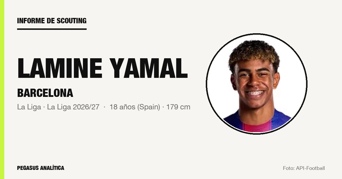 Informe de scouting: Lamine Yamal